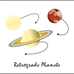 depiction of astrology of retrograde planets