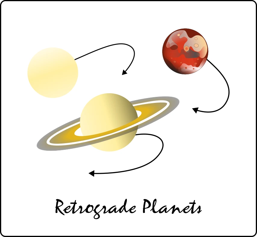 depiction of astrology of retrograde planets
