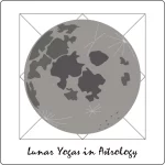 depiction of lunar yogas in astrology
