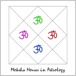 depiction for moksha houses in astrology