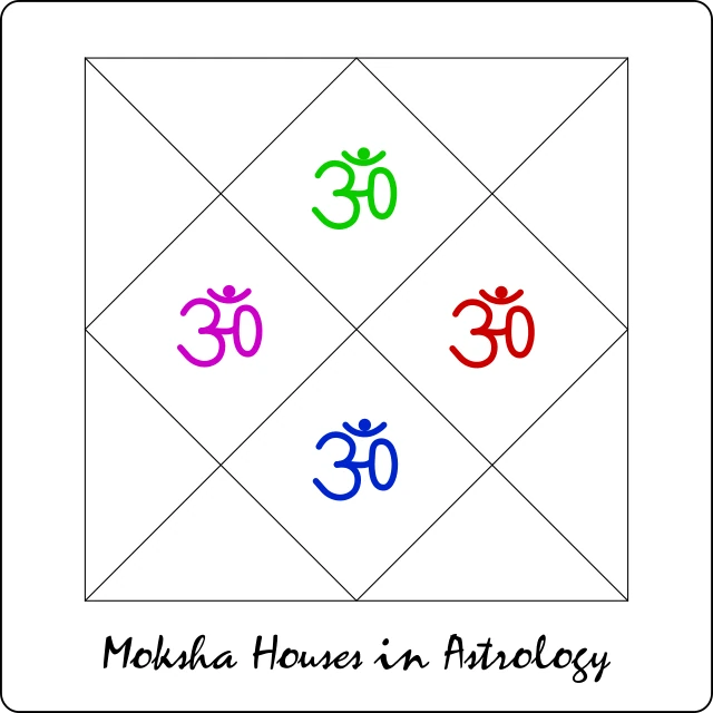 depiction for moksha houses in astrology
