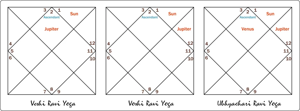 various types of ravi yoga in charts