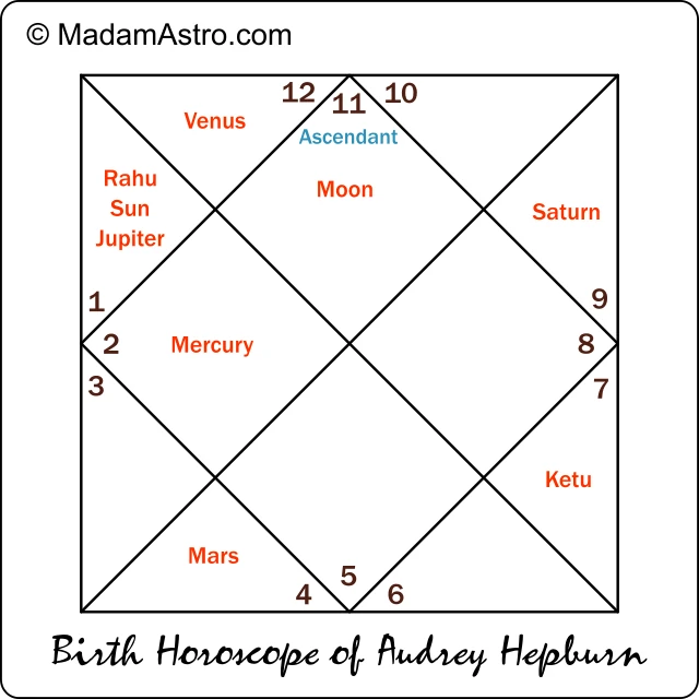 audrey hepburn horoscope