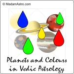 depiction of planets and colours in vedic astrology