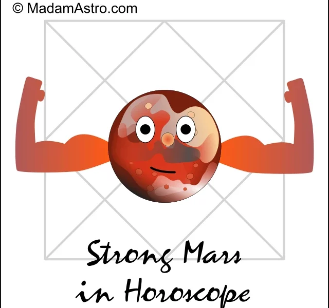 depiction of strong mars in horoscope