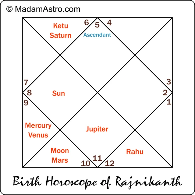 birth horoscope of rajnikanth