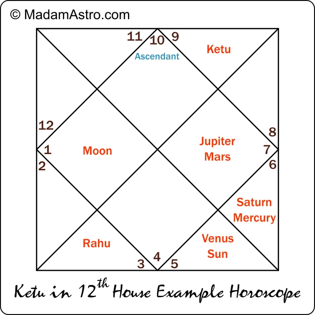 depiction of ketu in 12th house example horoscope