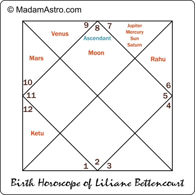 liliane bettencourt horoscope