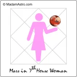 depiction of mars in 7th house woman