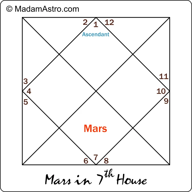 mars in 7th house chart