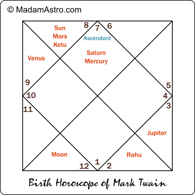 mark twain horoscope