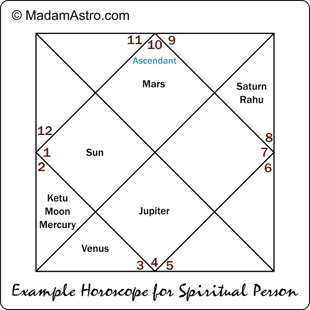 depiction of spirituality in birth chart example horoscope