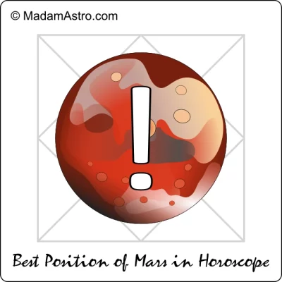 depiction of best position of mars in horoscope