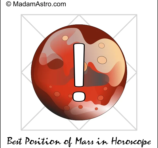 depiction of best position of mars in horoscope