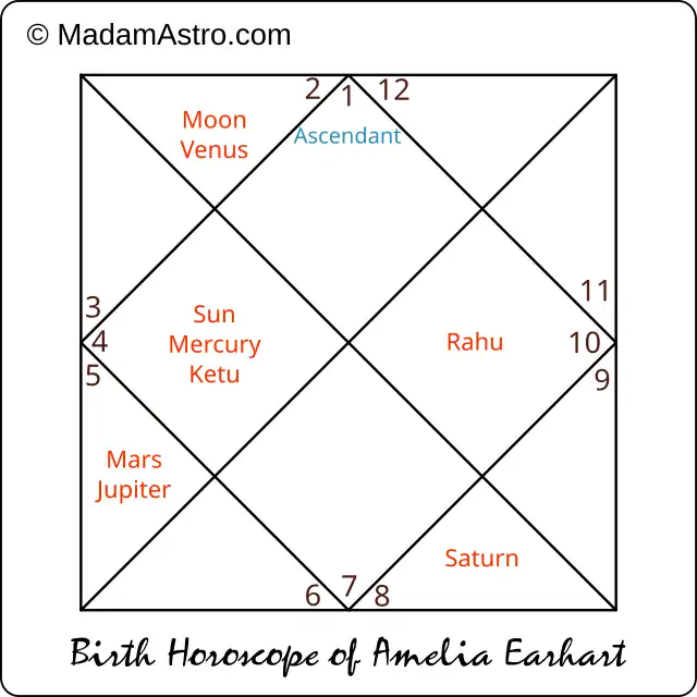 amelia earhart horoscope