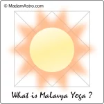 depiction of what is malavya yoga