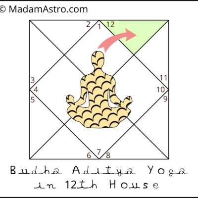 depiction of budha aditya yoga in 12th house