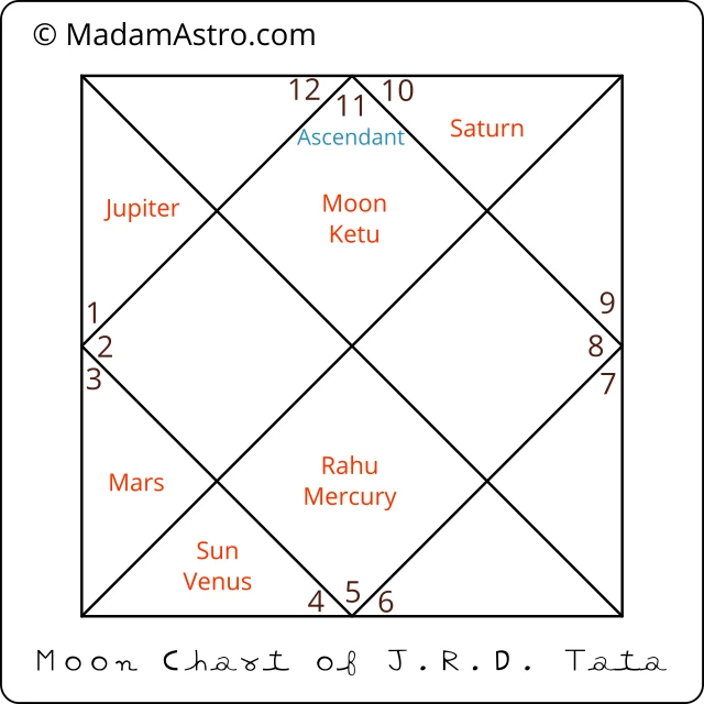 jrd tata moon chart
