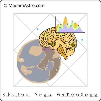 depiction of bhadra yoga astrology